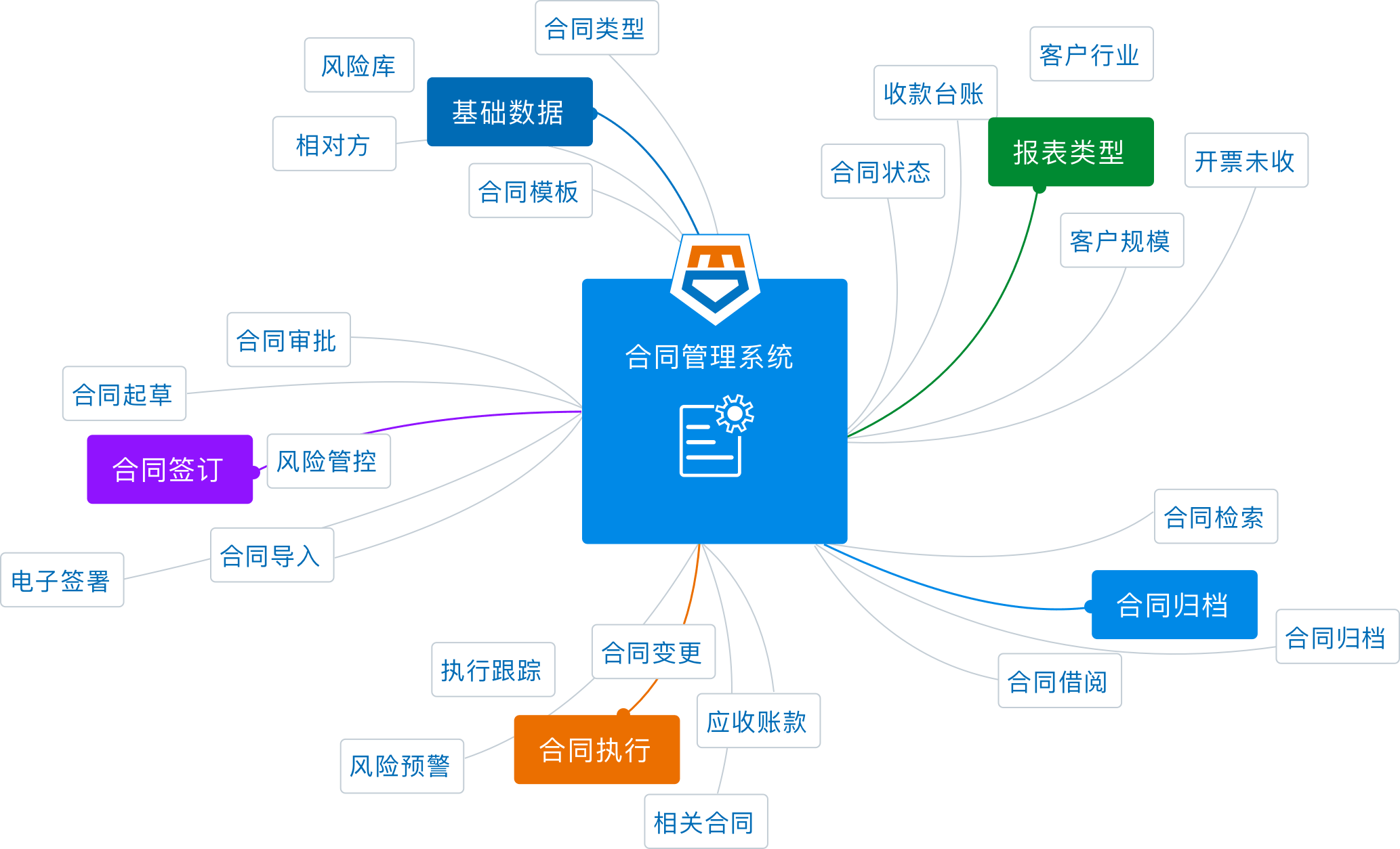 建筑工程施工合同书样本-小Q办公网-提供简历,PPT,Word,Excel优质模板素材下载